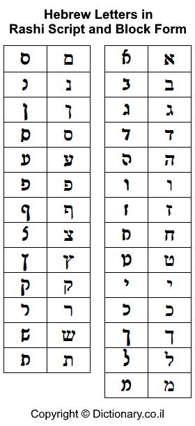 Hebrew To English Alphabet Chart