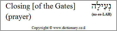 'Closing of the Gates' in Hebrew