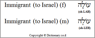 'Immigrant' in Hebrew