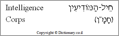 'Intelligence Corps' in Hebrew