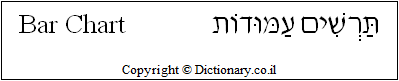 'Bar Chart' in Hebrew