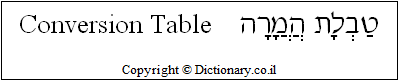 'Conversion Table' in Hebrew