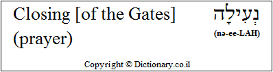 'Closing of the Gates' in Hebrew