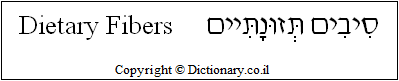 'Dietary Fibers' in Hebrew
