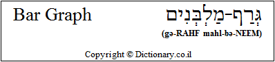 'Bar Graph' in Hebrew