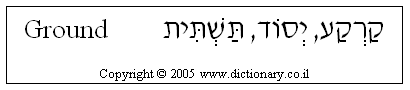 'Ground' in Hebrew