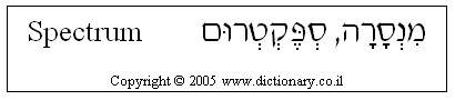 'Spectrum' in Hebrew