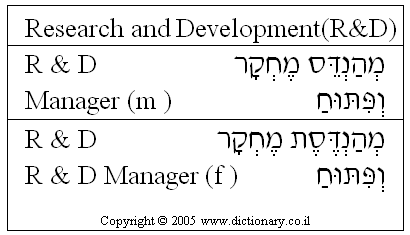 'Research and Development Manager' in Hebrew