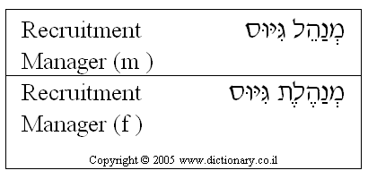 'Recruitment Manager' in Hebrew