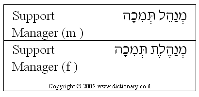 'Support Manager' in Hebrew