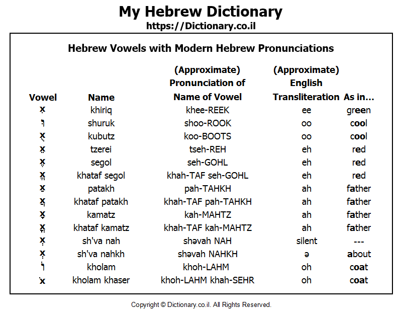 english to hebrew transliteration