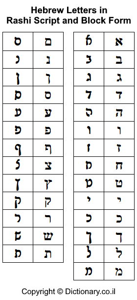 rashi script learn to read it in 10 minutes