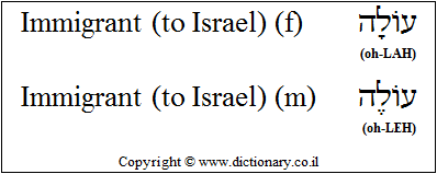 'Immigrant' in Hebrew