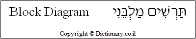 'Block Diagram' in Hebrew