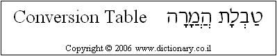 'Conversion Table' in Hebrew