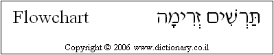 'Flowchart' in Hebrew