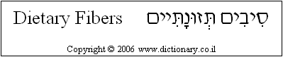 'Dietary Fibers' in Hebrew